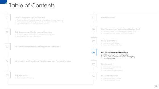Initiating_Hazard_Managing_Structure_In_Firm_Ppt_PowerPoint_Presentation_Complete_Deck_With_Slides_Slide_23.jpg