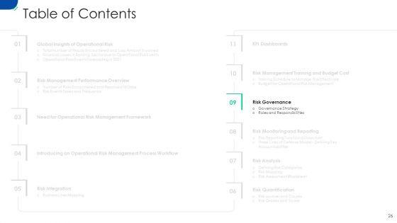 Initiating_Hazard_Managing_Structure_In_Firm_Ppt_PowerPoint_Presentation_Complete_Deck_With_Slides_Slide_26.jpg