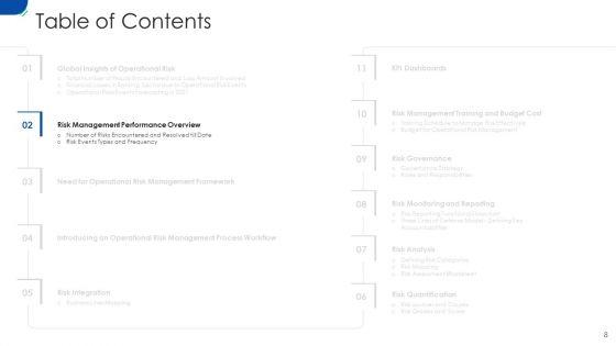 Initiating_Hazard_Managing_Structure_In_Firm_Ppt_PowerPoint_Presentation_Complete_Deck_With_Slides_Slide_8.jpg