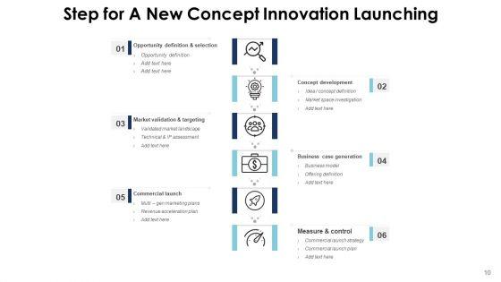 Initiating_New_Idea_Marketing_Manufacture_Ppt_PowerPoint_Presentation_Complete_Deck_With_Slides_Slide_10.jpg