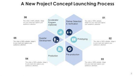 Initiating_New_Idea_Marketing_Manufacture_Ppt_PowerPoint_Presentation_Complete_Deck_With_Slides_Slide_2.jpg