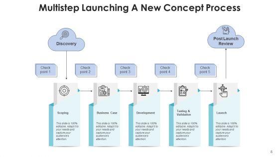 Initiating_New_Idea_Marketing_Manufacture_Ppt_PowerPoint_Presentation_Complete_Deck_With_Slides_Slide_8.jpg