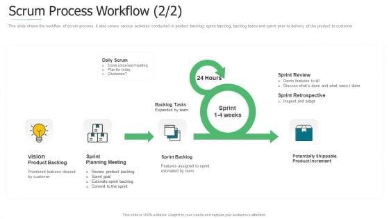 Initiation_To_Agile_Project_Administration_Ppt_PowerPoint_Presentation_Complete_Deck_With_Slides_Slide_12.jpg