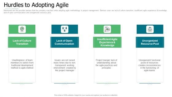 Initiation_To_Agile_Project_Administration_Ppt_PowerPoint_Presentation_Complete_Deck_With_Slides_Slide_28.jpg