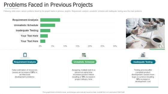 Initiation_To_Agile_Project_Administration_Ppt_PowerPoint_Presentation_Complete_Deck_With_Slides_Slide_7.jpg