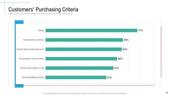 Initiatives_And_Process_Of_Content_Marketing_For_Acquiring_New_Users_Ppt_PowerPoint_Presentation_Complete_Deck_With_Slides_Slide_10.jpg