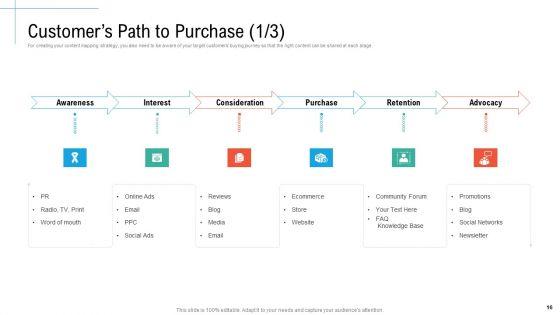 Initiatives_And_Process_Of_Content_Marketing_For_Acquiring_New_Users_Ppt_PowerPoint_Presentation_Complete_Deck_With_Slides_Slide_16.jpg