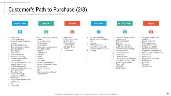 Initiatives_And_Process_Of_Content_Marketing_For_Acquiring_New_Users_Ppt_PowerPoint_Presentation_Complete_Deck_With_Slides_Slide_17.jpg