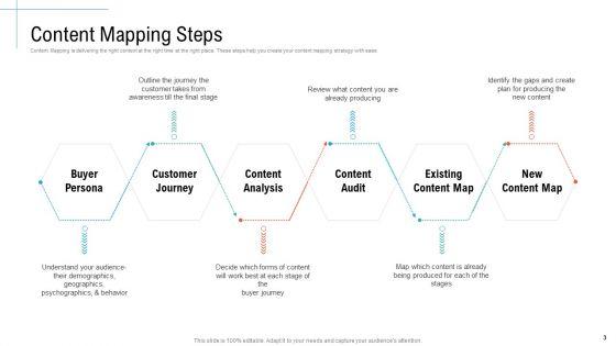 Initiatives_And_Process_Of_Content_Marketing_For_Acquiring_New_Users_Ppt_PowerPoint_Presentation_Complete_Deck_With_Slides_Slide_3.jpg