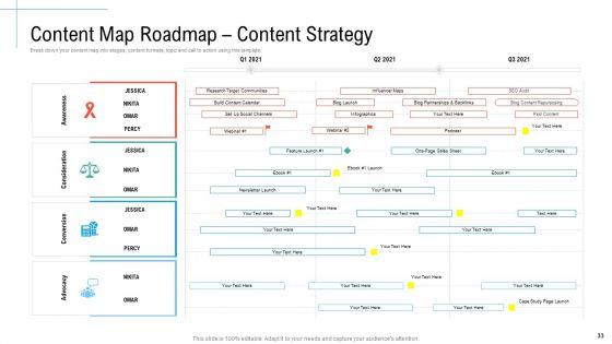 Initiatives_And_Process_Of_Content_Marketing_For_Acquiring_New_Users_Ppt_PowerPoint_Presentation_Complete_Deck_With_Slides_Slide_33.jpg