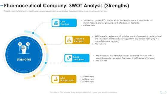 Initiatives_Atmosphere_Operation_Problems_Pharmaceutical_Firm_Pharmaceutical_Company_Swot_Strengths_Elements_PDF_Slide_1.jpg