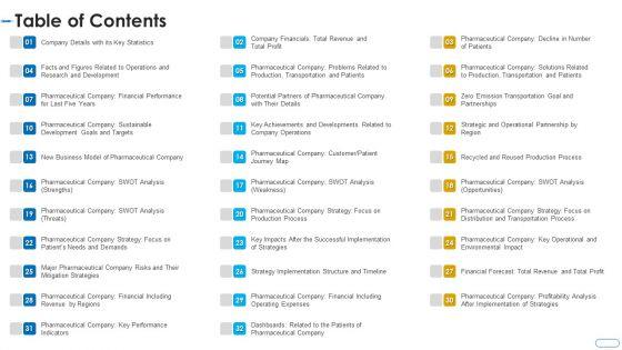 Initiatives_Atmosphere_Operation_Problems_Pharmaceutical_Firm_Table_Of_Contents_Diagrams_PDF_Slide_1.jpg