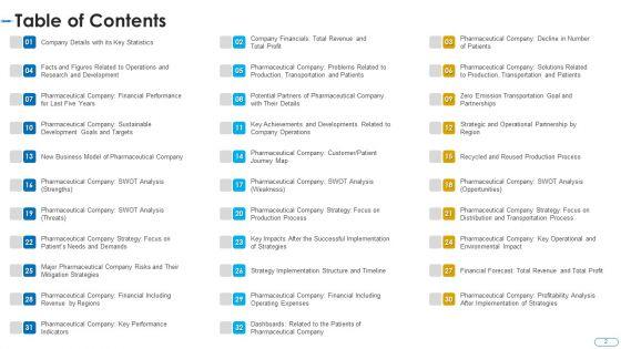 Initiatives_For_Atmosphere_And_Operation_Problems_In_A_Pharmaceutical_Firm_Case_Competition_Ppt_PowerPoint_Presentation_Complete_Deck_With_Slides_Slide_2.jpg