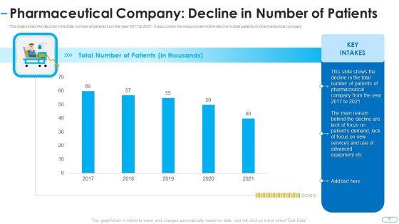 Initiatives_For_Atmosphere_And_Operation_Problems_In_A_Pharmaceutical_Firm_Case_Competition_Ppt_PowerPoint_Presentation_Complete_Deck_With_Slides_Slide_5.jpg