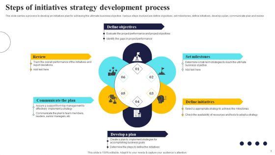 Initiatives_Strategy_Ppt_PowerPoint_Presentation_Complete_Deck_Slide_3.jpg