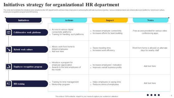 Initiatives_Strategy_Ppt_PowerPoint_Presentation_Complete_Deck_Slide_5.jpg