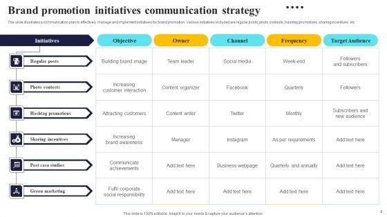 Initiatives_Strategy_Ppt_PowerPoint_Presentation_Complete_Deck_Slide_8.jpg
