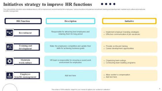 Initiatives_Strategy_Ppt_PowerPoint_Presentation_Complete_Deck_Slide_9.jpg