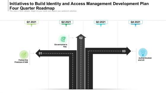 Initiatives_To_Build_Identity_And_Access_Management_Development_Plan_Four_Quarter_Roadmap_Clipart_Slide_1.jpg