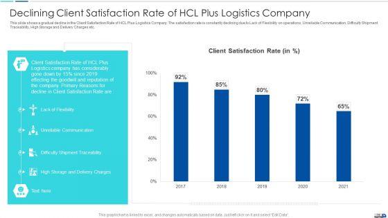 Initiatives_To_Produce_Effective_Concept_For_Logistic_Firm_Case_Competition_Ppt_PowerPoint_Presentation_Complete_Deck_With_Slides_Slide_14.jpg