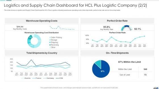 Initiatives_To_Produce_Effective_Concept_For_Logistic_Firm_Case_Competition_Ppt_PowerPoint_Presentation_Complete_Deck_With_Slides_Slide_42.jpg