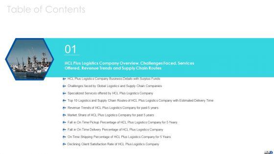 Initiatives_To_Produce_Effective_Concept_For_Logistic_Firm_Case_Competition_Ppt_PowerPoint_Presentation_Complete_Deck_With_Slides_Slide_4.jpg