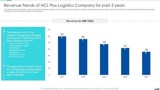 Initiatives_To_Produce_Effective_Concept_For_Logistic_Firm_Case_Competition_Ppt_PowerPoint_Presentation_Complete_Deck_With_Slides_Slide_9.jpg