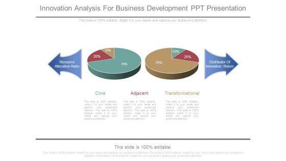 Innovation_Analysis_For_Business_Development_Ppt_Presentation_1.jpg