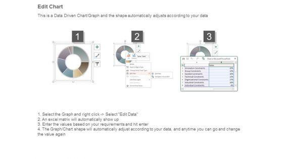 Innovation_Constraints_Powerpoint_Slides_Templates_Download_4.jpg
