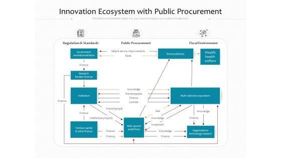 Innovation_Ecosystem_With_Public_Procurement_Ppt_PowerPoint_Presentation_Gallery_Icons_PDF_Slide_1.jpg