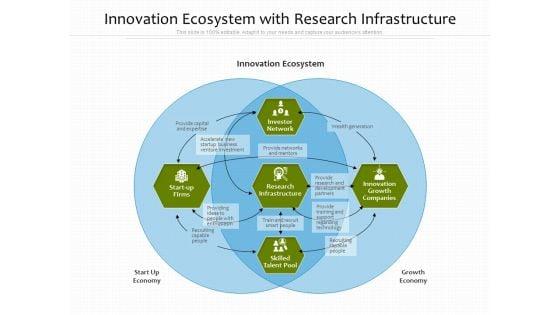 Innovation_Ecosystem_With_Research_Infrastructure_Ppt_PowerPoint_Presentation_Gallery_Infographics_PDF_Slide_1.jpg