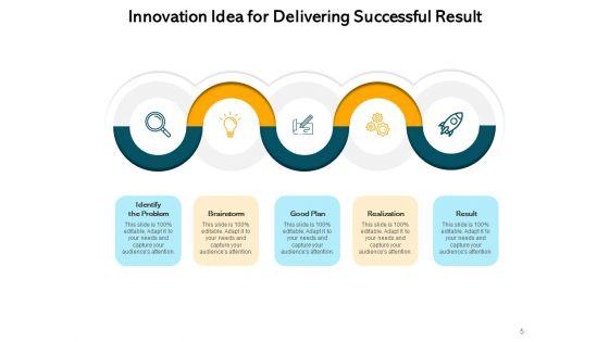 Innovation_Ideas_And_Inspiration_Sales_Growth_Ppt_PowerPoint_Presentation_Complete_Deck_Slide_5.jpg