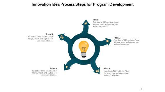 Innovation_Ideas_And_Inspiration_Sales_Growth_Ppt_PowerPoint_Presentation_Complete_Deck_Slide_6.jpg