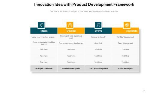 Innovation_Ideas_And_Inspiration_Sales_Growth_Ppt_PowerPoint_Presentation_Complete_Deck_Slide_7.jpg