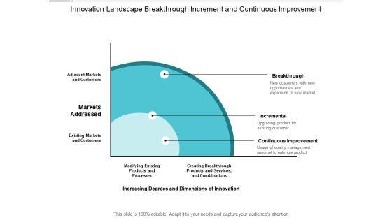 Innovation Landscape Breakthrough Increment And Continuous Improvement Ppt PowerPoint Presentation Portfolio Background Image Innovation Landscape Breakthrough Increment And Continuous Improvement Ppt PowerPoint Presentation Portfolio Background Image
