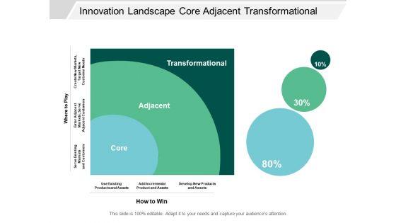 Innovation_Landscape_Core_Adjacent_Transformational_Ppt_PowerPoint_Presentation_Show_Clipart_Images_Slide_1.jpg