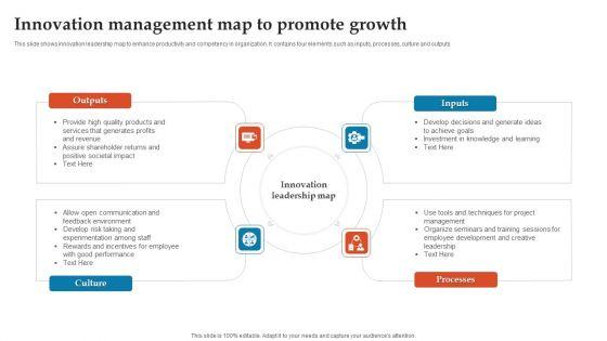 Innovation_Management_Map_To_Promote_Growth_Ppt_Styles_Picture_PDF_Slide_1.jpg