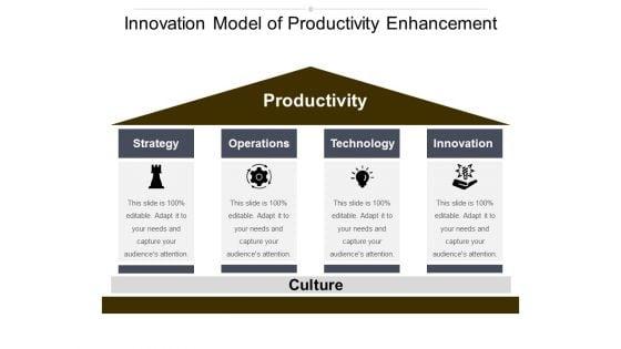 Innovation_Model_Of_Productivity_Enhancement_Ppt_PowerPoint_Presentation_Pictures_Summary_Slide_1.jpg
