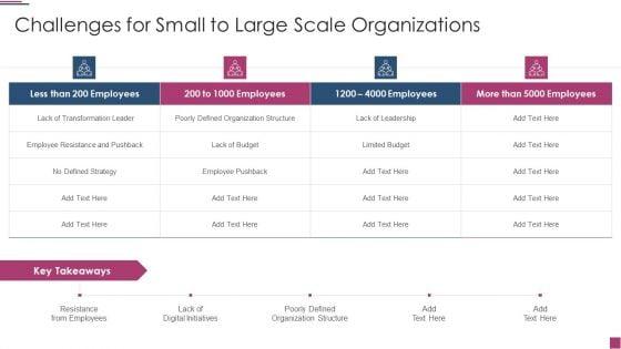 Innovation_Procedure_For_Online_Business_Challenges_For_Small_To_Large_Scale_Topics_PDF_Slide_1.jpg