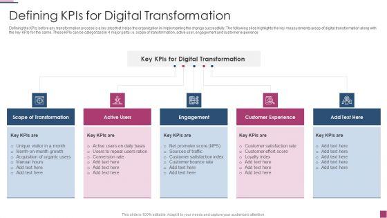 Innovation_Procedure_For_Online_Business_Defining_Kpis_For_Digital_Transformation_Summary_PDF_Slide_1.jpg