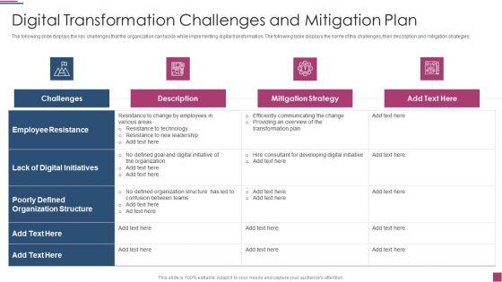 Innovation_Procedure_For_Online_Business_Digital_Transformation_Challenges_Information_PDF_Slide_1.jpg