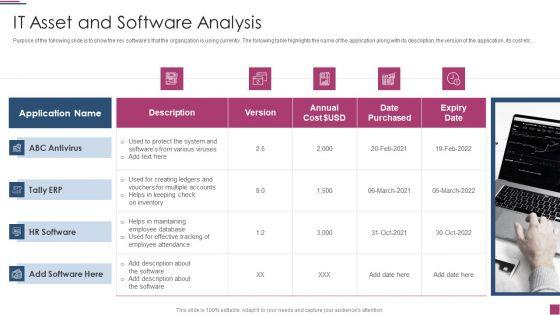 Innovation_Procedure_For_Online_Business_IT_Asset_And_Software_Analysis_Professional_PDF_Slide_1.jpg