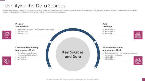 Innovation_Procedure_For_Online_Business_Identifying_The_Data_Sources_Download_PDF_Slide_1.jpg