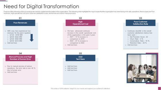 Innovation_Procedure_For_Online_Business_Need_For_Digital_Transformation_Clipart_PDF_Slide_1.jpg