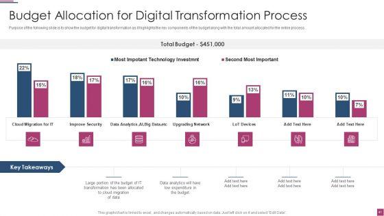 Innovation_Procedure_For_Online_Business_Ppt_PowerPoint_Presentation_Complete_Deck_With_Slides_Slide_41.jpg