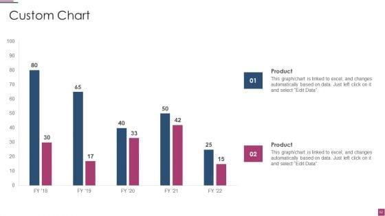 Innovation_Procedure_For_Online_Business_Ppt_PowerPoint_Presentation_Complete_Deck_With_Slides_Slide_52.jpg