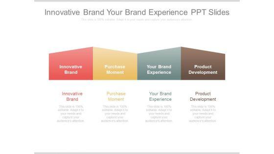 Innovative_Brand_Your_Brand_Experience_Ppt_Slides_1.jpg