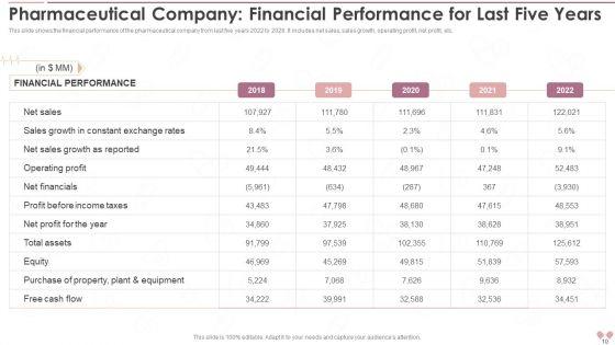 Innovative_Business_Model_Of_Pharmaceutical_Company_Case_Competition_Ppt_PowerPoint_Presentation_With_Slides_Slide_10.jpg