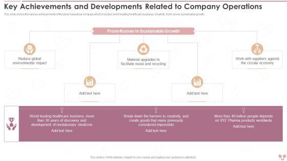 Innovative_Business_Model_Of_Pharmaceutical_Company_Case_Competition_Ppt_PowerPoint_Presentation_With_Slides_Slide_14.jpg
