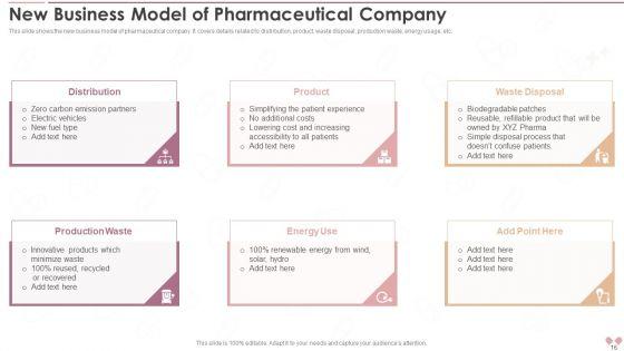Innovative_Business_Model_Of_Pharmaceutical_Company_Case_Competition_Ppt_PowerPoint_Presentation_With_Slides_Slide_16.jpg